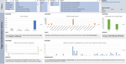 Analyze site collections in detail